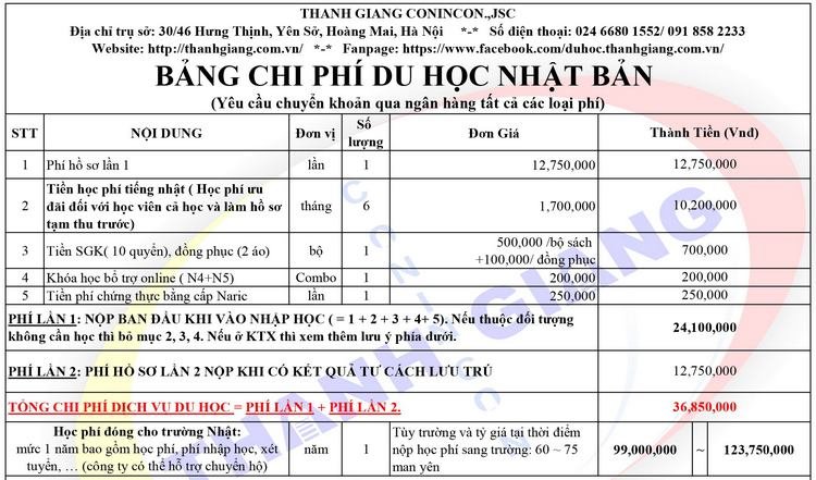 Bảng chi phí du học Nhật Bản - Thanh Giang